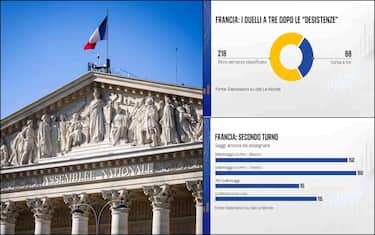 assemblea nazionale di francia e due grafiche di numeri