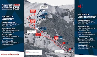 Le piste di Saalbach