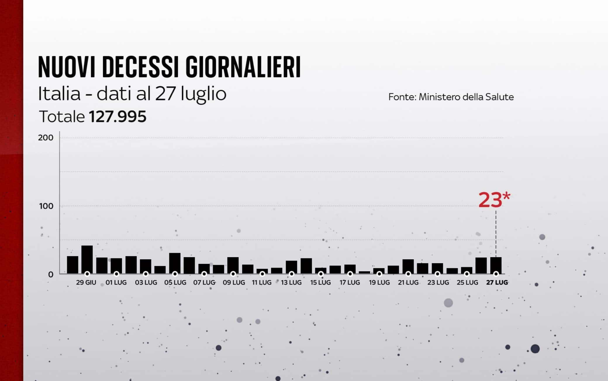 coronavirus grafiche