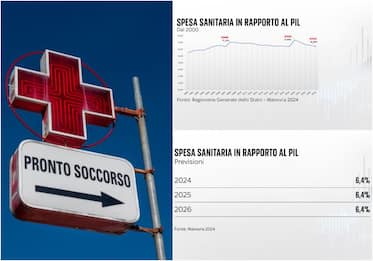 Sanità, quanto spende l'Italia in rapporto al Pil? I DATI 