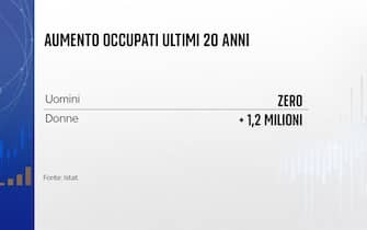 Occupazione donne Italia