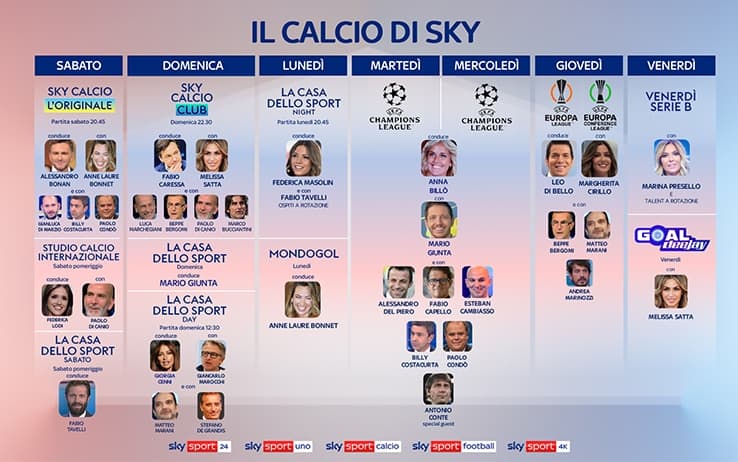 calcio di Sky