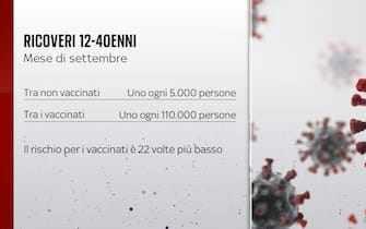 ricoveri settembre vaccinati e non vaccinati