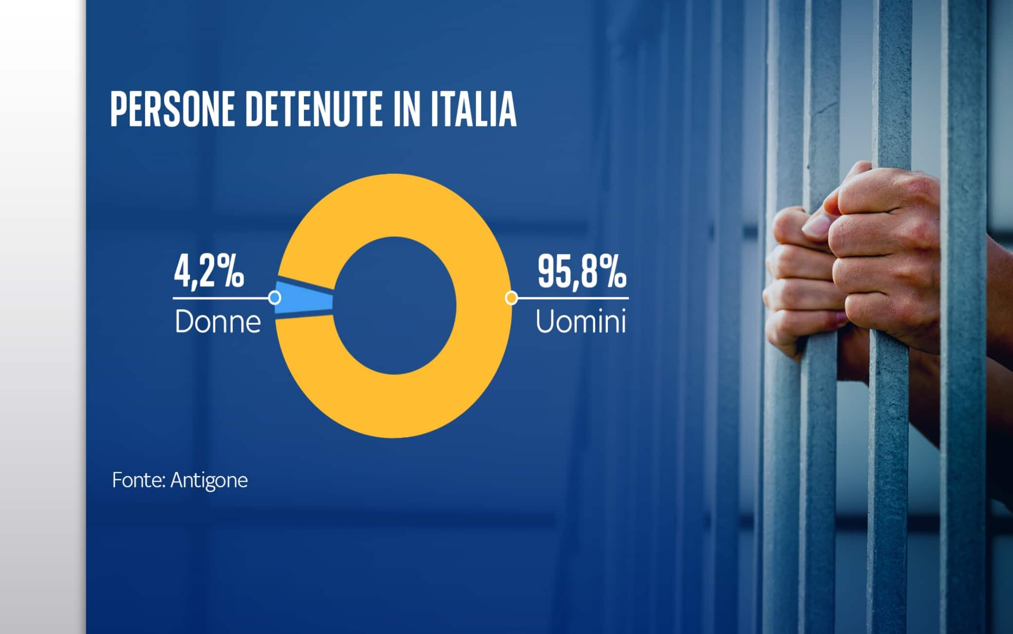 Carceri In Italia, La Situazione Dei Detenuti Tra Suicidi E ...