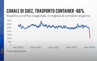 Il trasporto nel canale di Suez