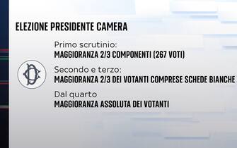 Parlamento
