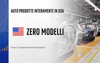 auto prodotte interamente in usa