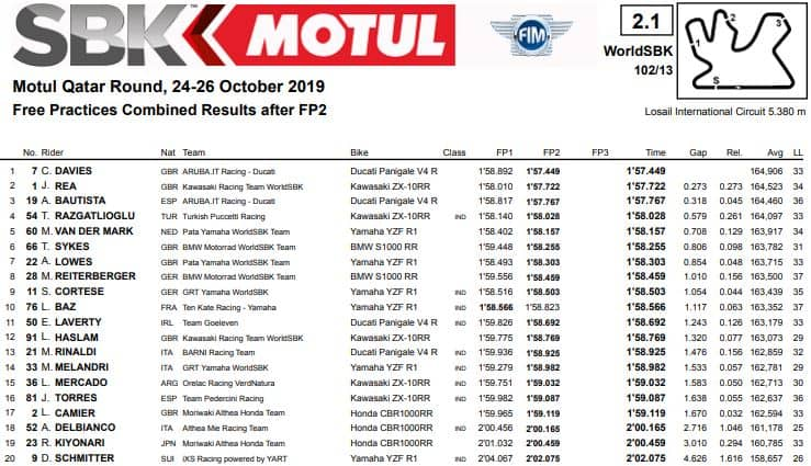 Superbike - Qatar