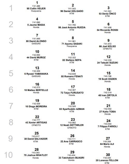 Moto3, GP Austria: la griglia di partenza