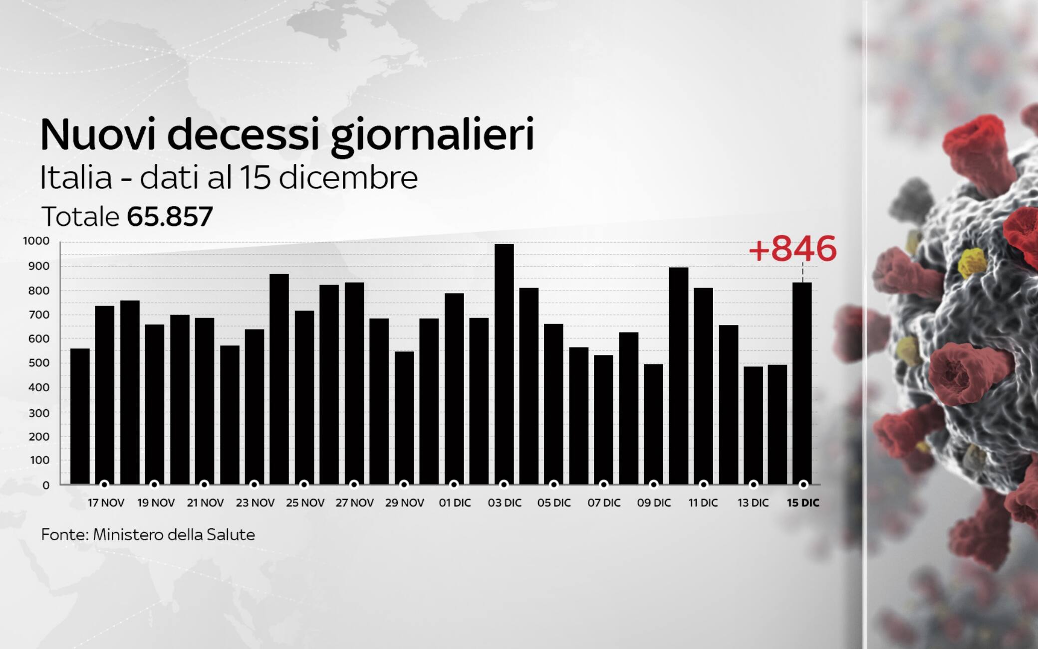 dati covid italia