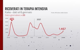 rianimazione