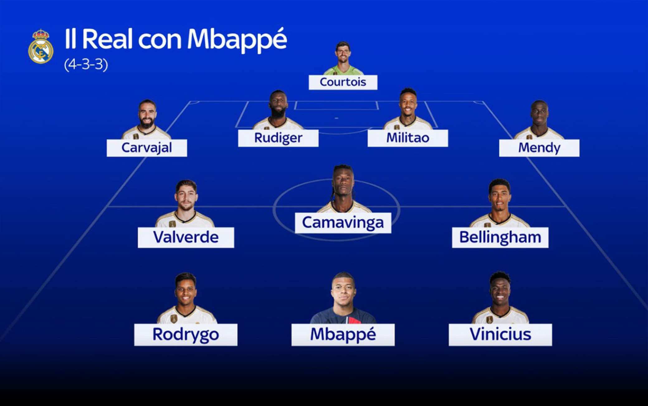 formazioni ac milan real madrid