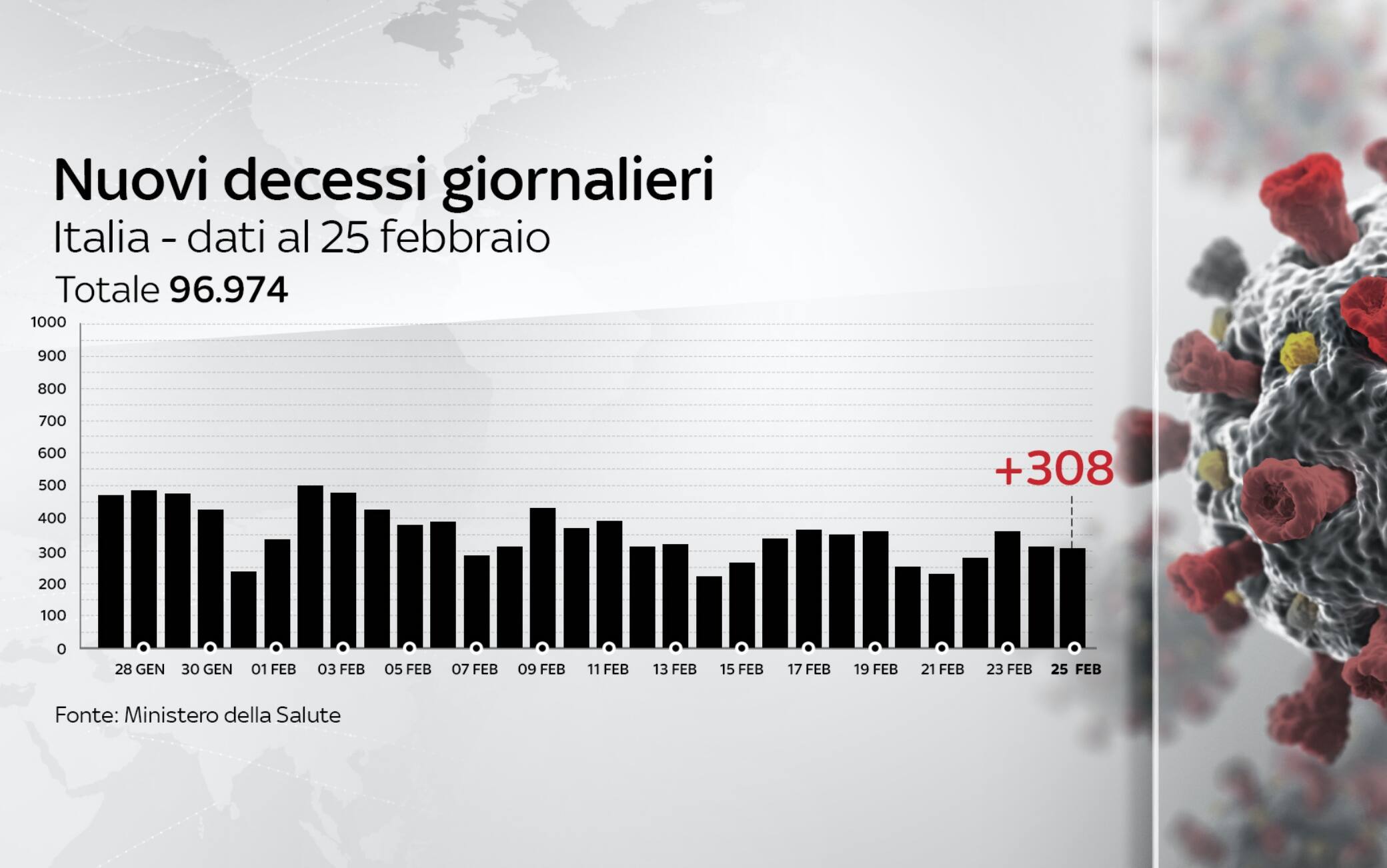 dati covid italia