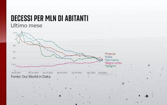 L'andamento dei decessi nell'ultimo mese in Italia, Francia, Germania, Spagna e Regno Unito