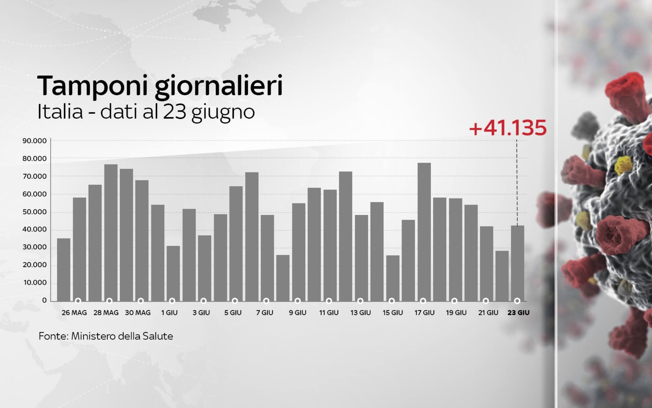 coronavirus grafiche