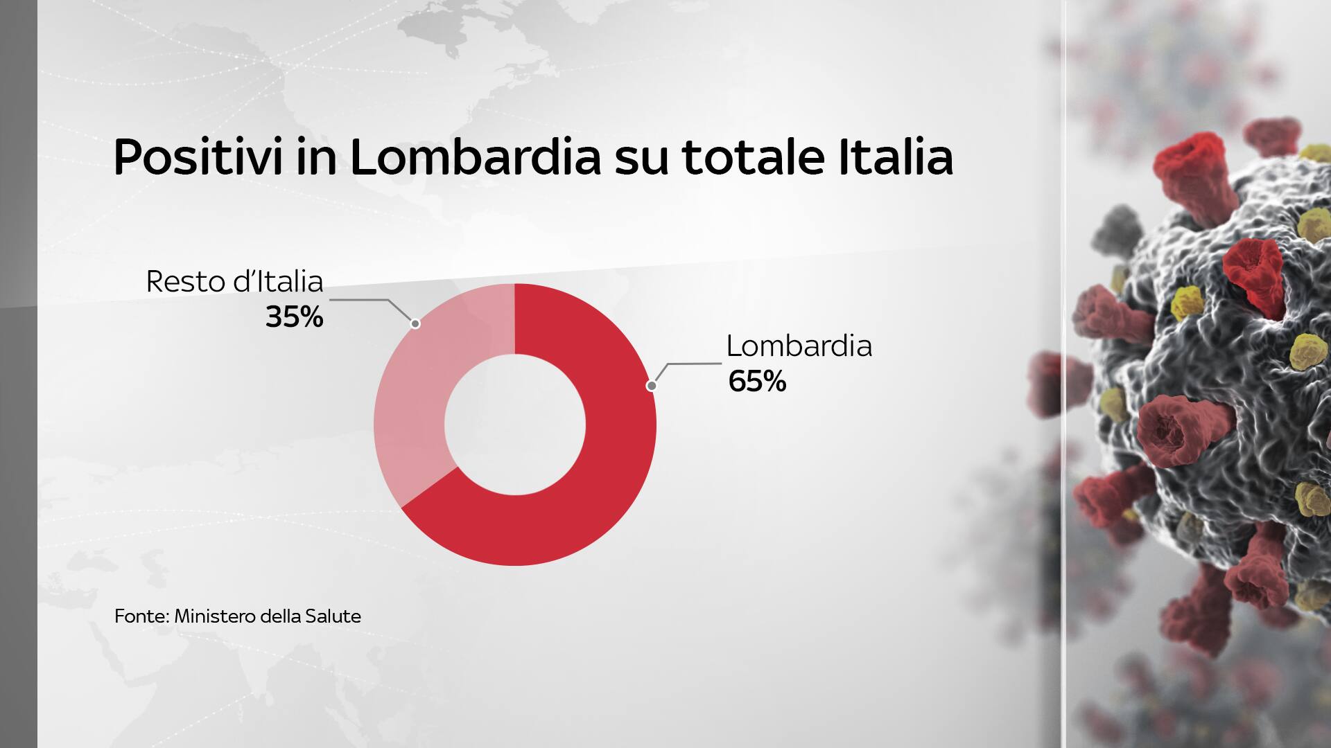 positivi lombardia resto italia