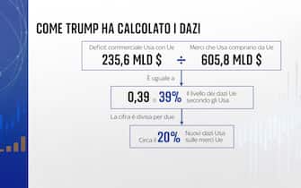 Grafiche Numeri