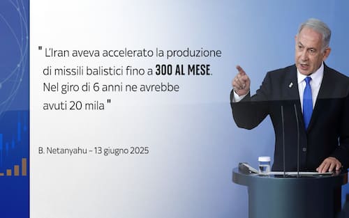 Le parole di Netanyahu