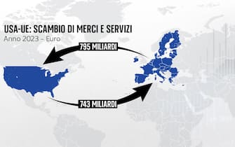 una grafica sugli scambi usa-ue