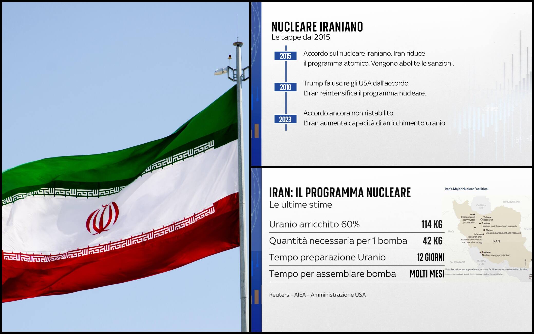 Iran, A Che Punto è Il Programma Nucleare E Quali Sono I Rischi | Sky TG24