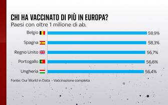 Grafiche coronavirus