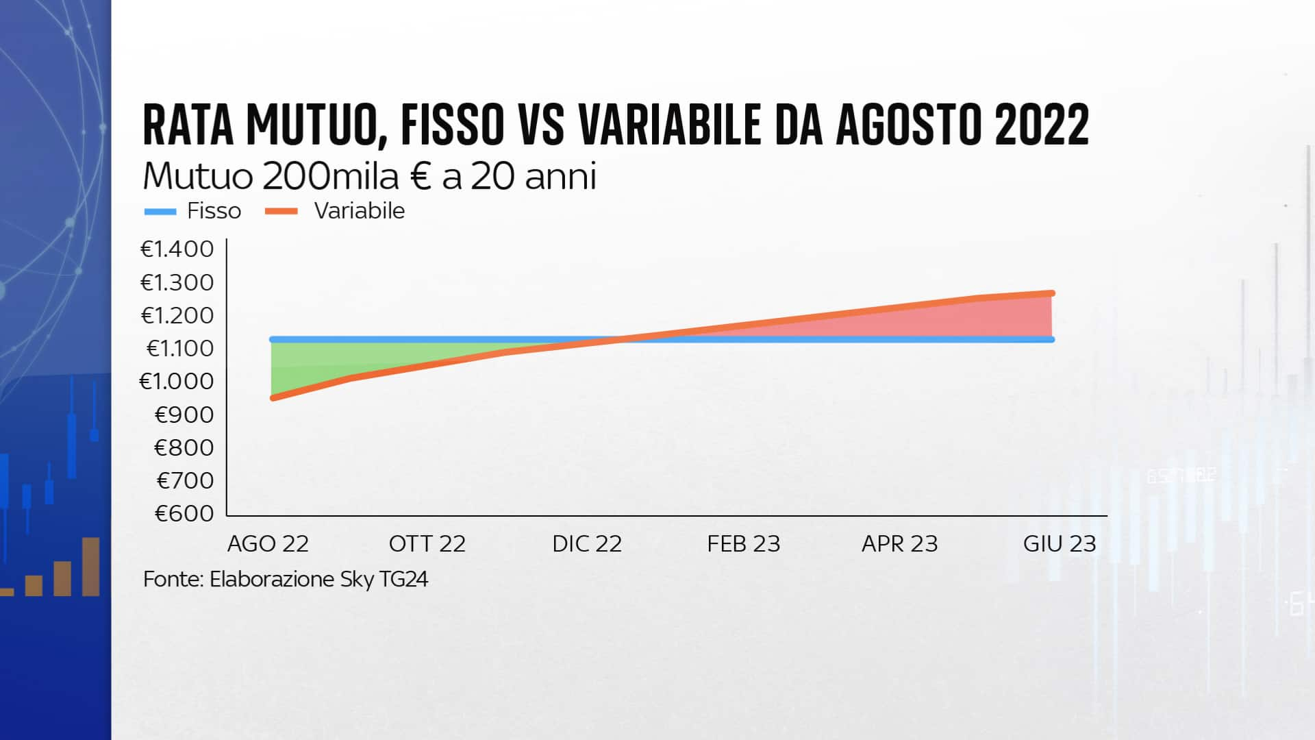 Agosto 2022