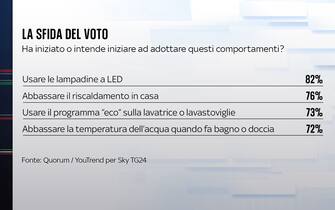 spreco
