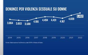 Sondaggio Quorum/YouTrend per Sky TG24
