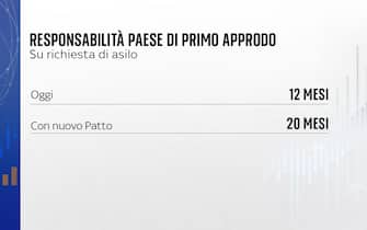 migranti