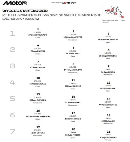 Moto2: la griglia di partenza del GP San Marino
