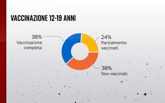 vaccini giovani