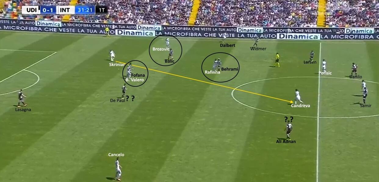 udinese inter, antonio candreva