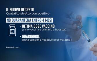 Grafiche nuovo decreto Covid: le regole per la quarantena