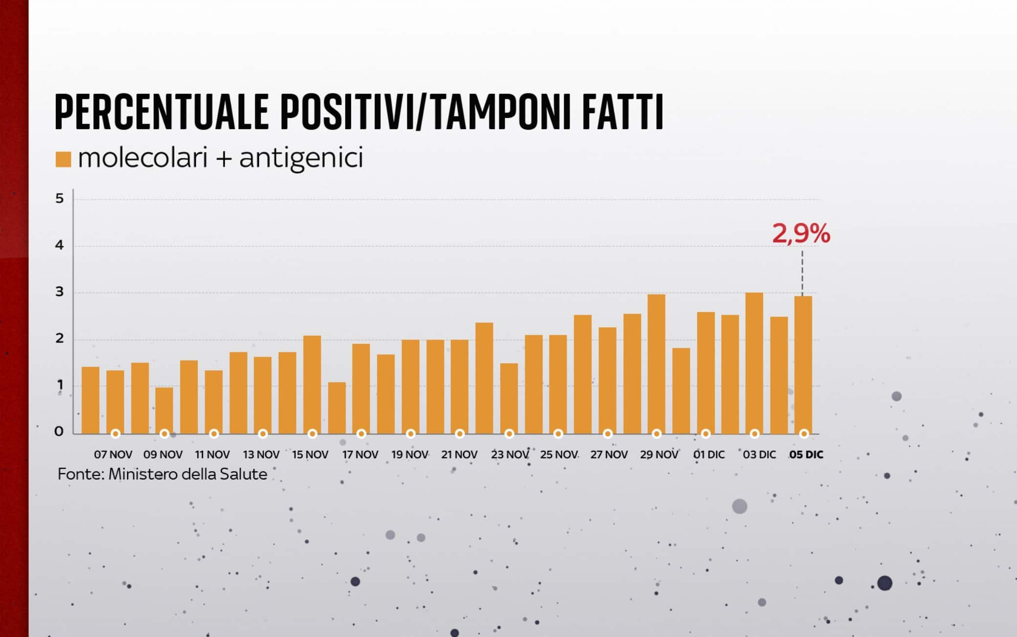 covid grafiche