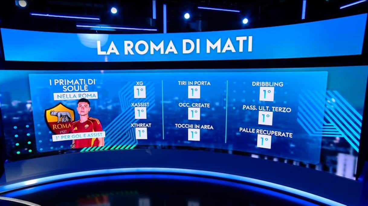 https://static.sky.it/editorialimages/ec4068232cc3a8870c633714d273b92f2e82b5dc/skysport/it/calcio/serie-a/video/2025/10/06/1041470_1759704445728_thumb_494.0000001_1759704528242.jpg?im=Resize,width=1218