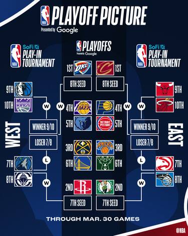 PLAYOFF PICTURE