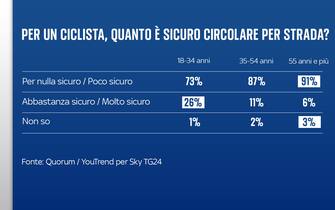 FULL FRAMES ITA ISTOGRAMMI