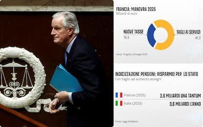 Cade il governo in Francia senza approvare la Manovra. Ecco cosa prevedeva