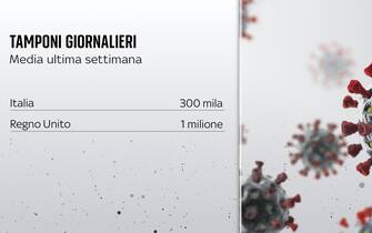 Covid, quanto costerebbero i tamponi a lavoratori non vaccinati