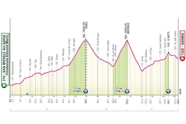 Tappa 17: da San Michele all'Adige a Bormio