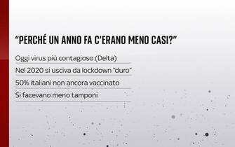 Covid, perché un anno fa c'erano meno casi?
