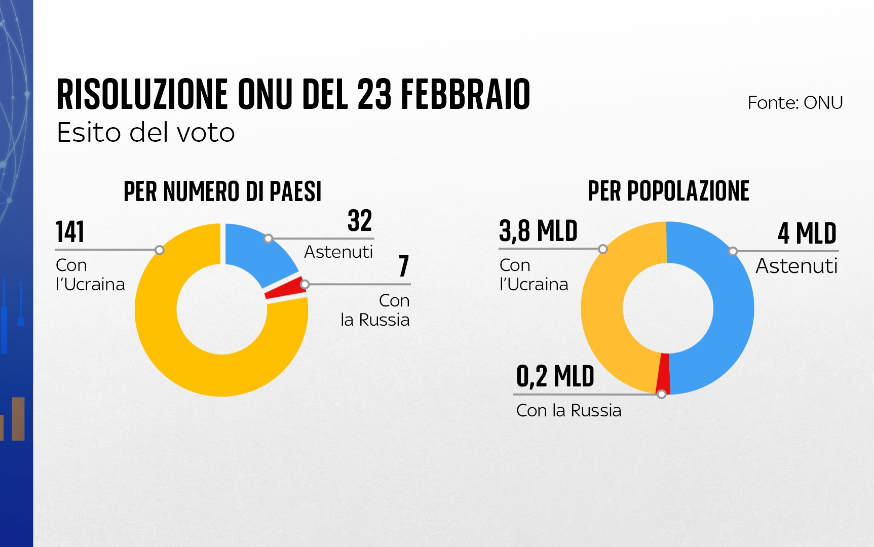 risoluzione onu russia