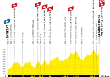 14 luglio, 10^ tappa: Ennezat > Le Mont-Dore Puy de Sancy