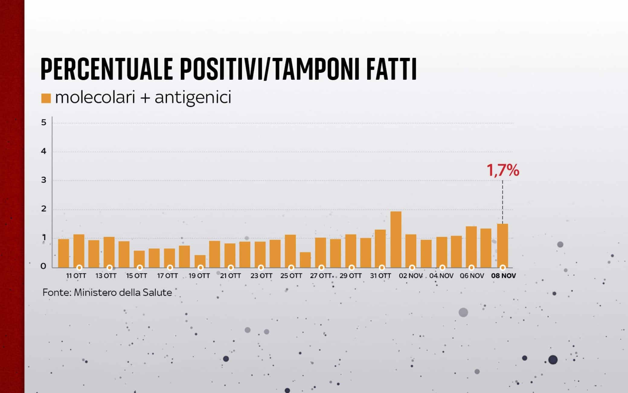 covid grafiche