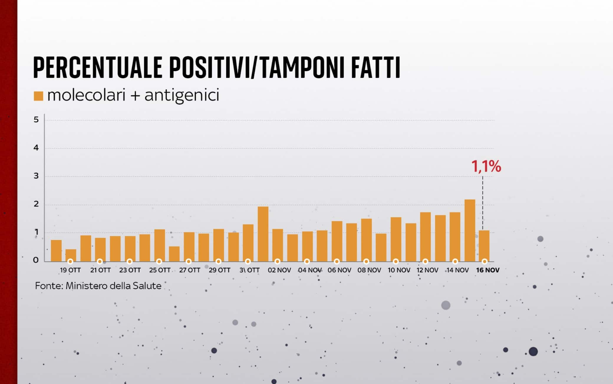 covid grafiche