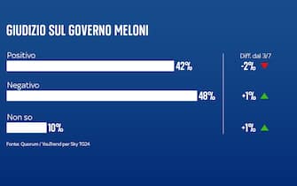 sondaggi politici quorum youtrend