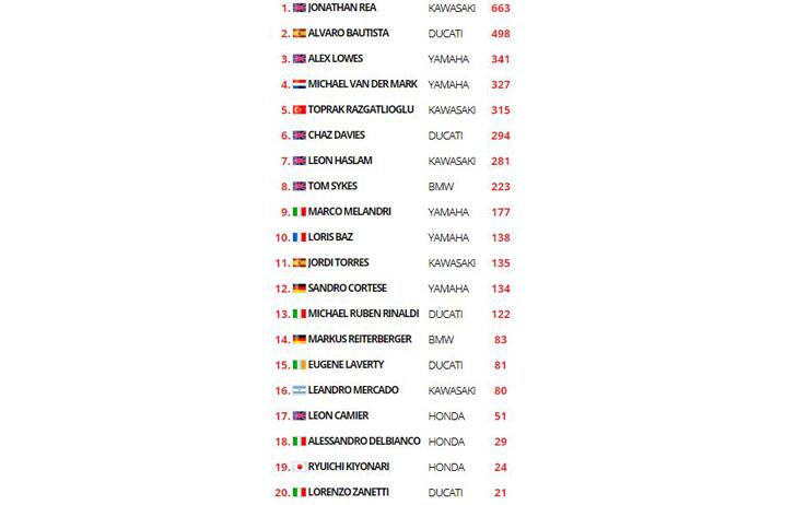 Classifica