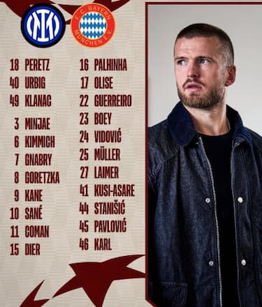 I convocati del Bayern: non c'è Neuer