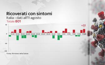 coronavirus, grafiche