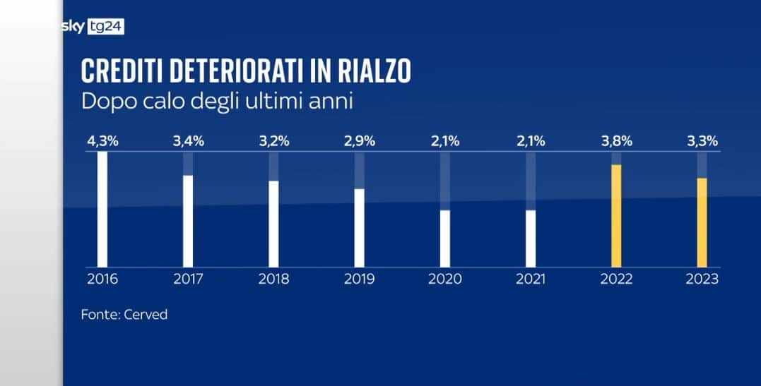 crediti deteriorati